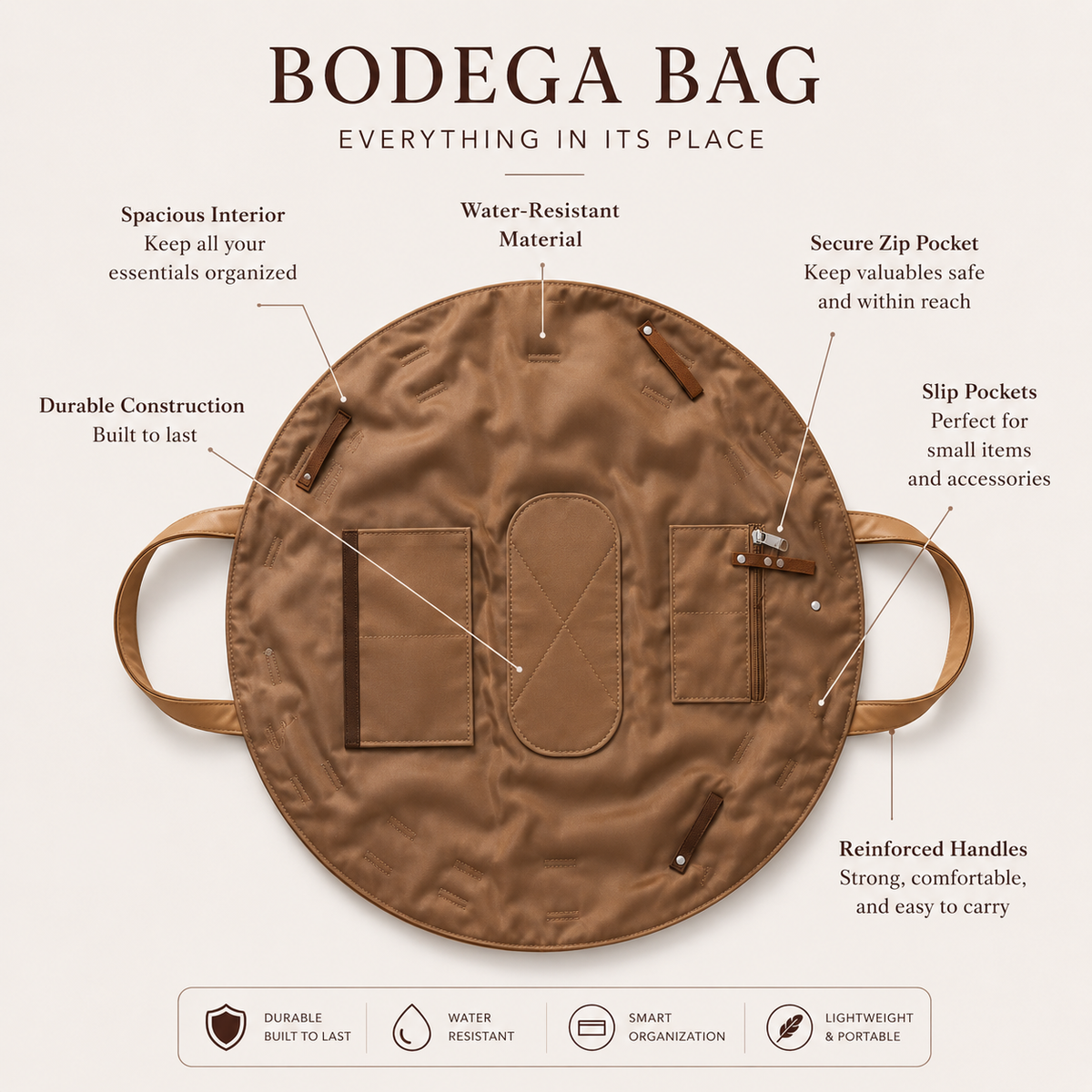Bodega Bag opened flat showing interior pockets and features infographic